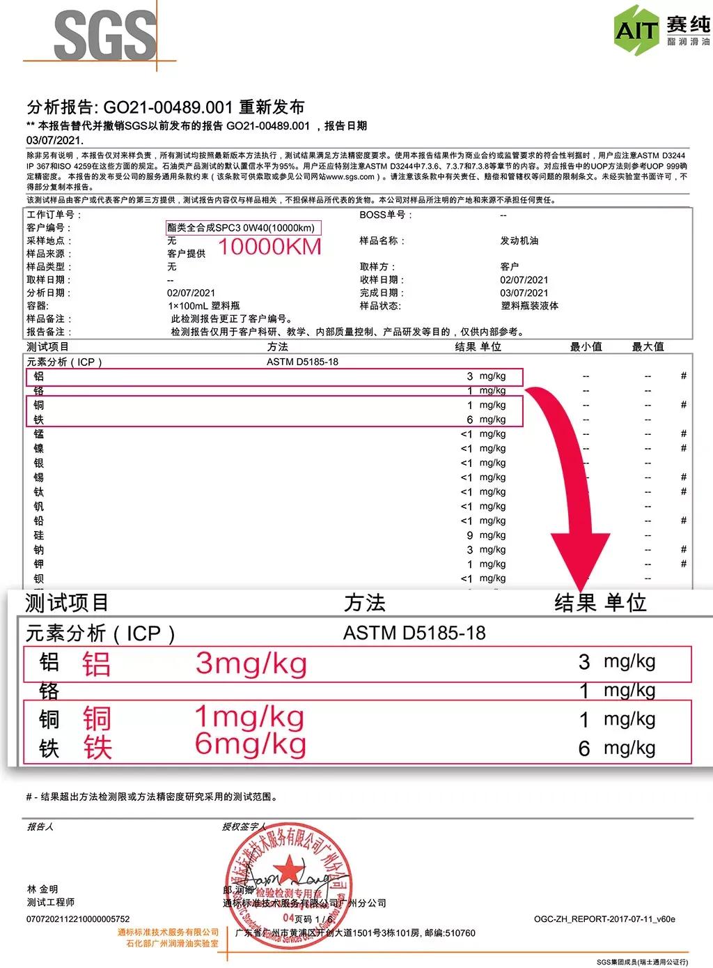 换油公里数众说纷纭？看看AIT赛纯的实测数据怎么说